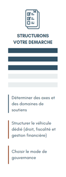 Etape 3 : Structurons votre démarche